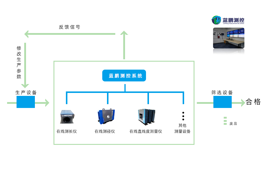 棒材全倍尺生产控制系统 车间MES自动化的新标准 17331253826 保定市蓝鹏测控科技有限公司 棒材全倍尺生产控制系统 车间MES自动化的新标准 17331253826 保定市蓝鹏测控科技有限公司