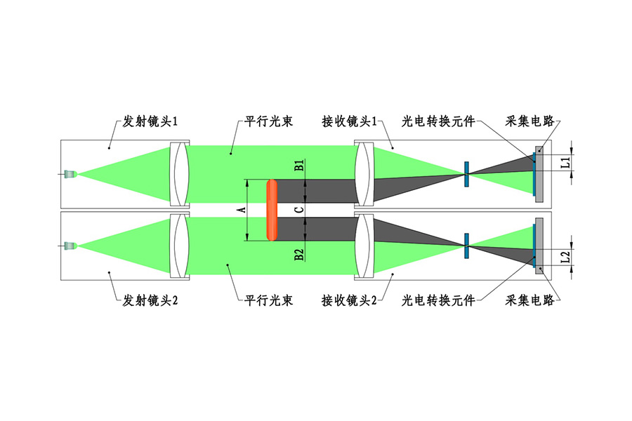 64215ba89a921.jpg 测宽仪原理.jpg